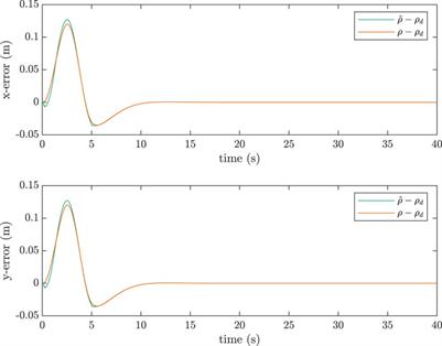 Tip and vibration control of space robots using estimated flexible coordinates